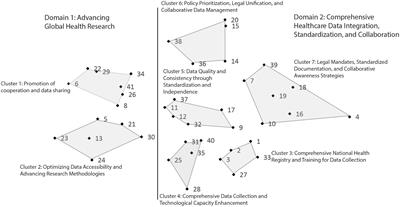 Expert opinions on improving coercion data collection across Europe: a concept mapping study